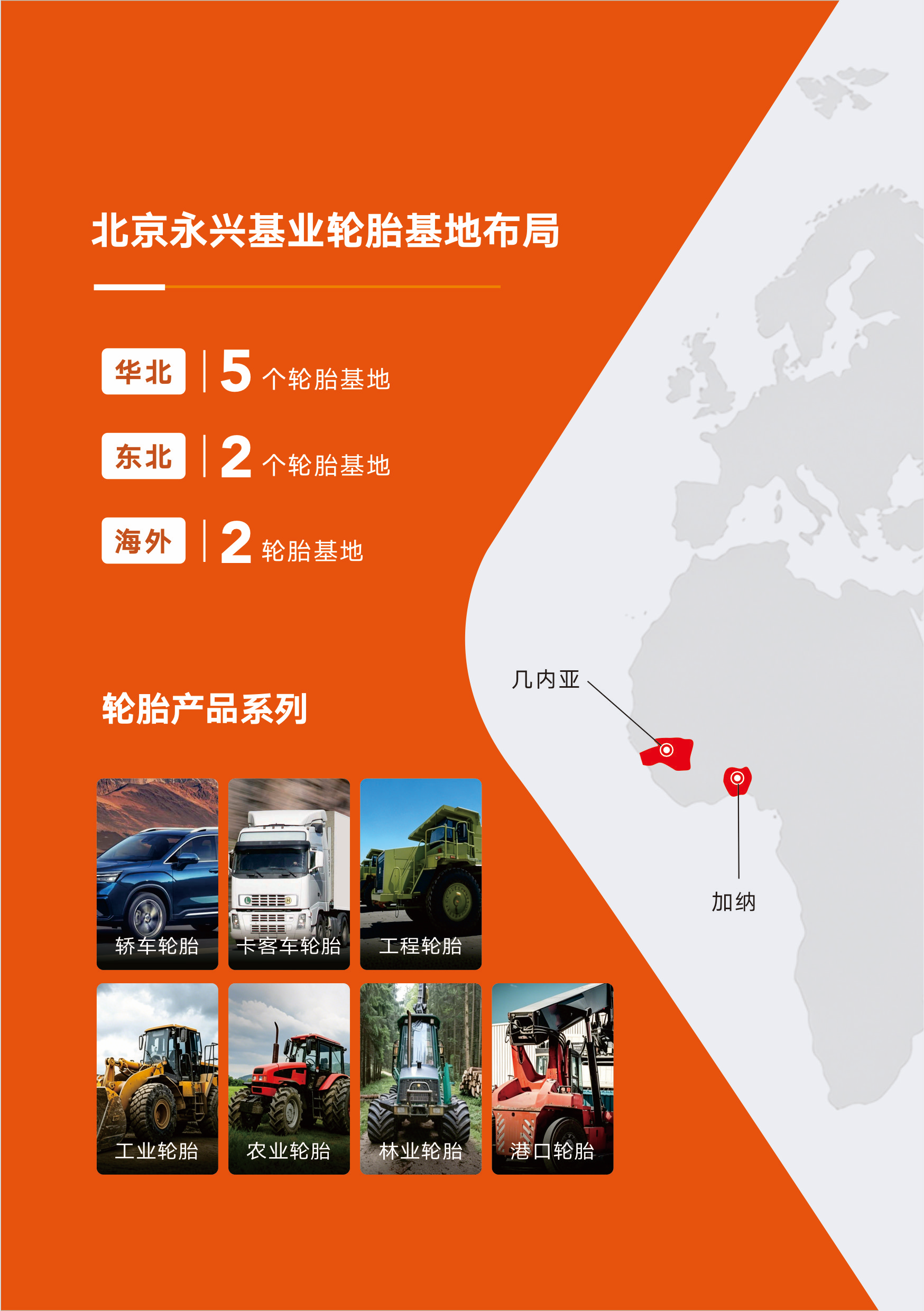 九大轮胎基地左侧图片